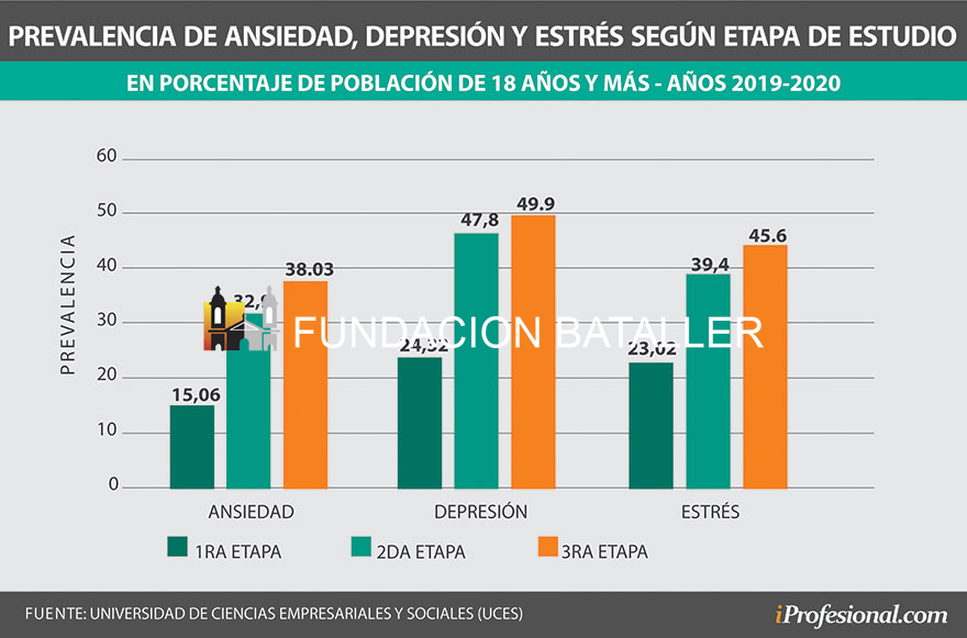 Prevalencia de los síntomas de ansiedad y depresión en pandemia